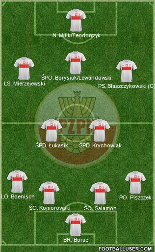 Poland Formation 2013