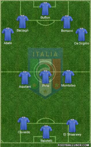 Italy Formation 2013