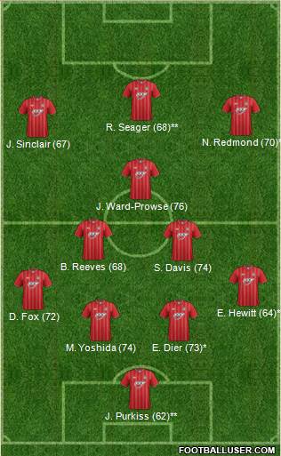 Southampton Formation 2013