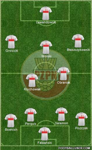 Poland Formation 2013