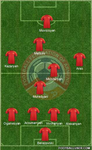 Armenia Formation 2013