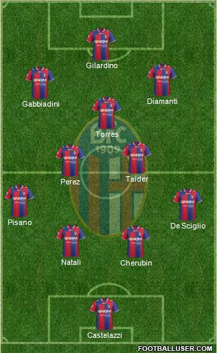 Bologna Formation 2013