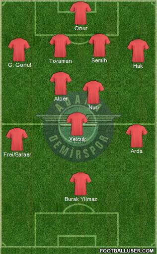 Adana Demirspor Formation 2013