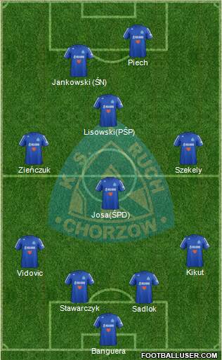 Ruch Chorzow Formation 2013