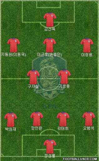 South Korea Formation 2013