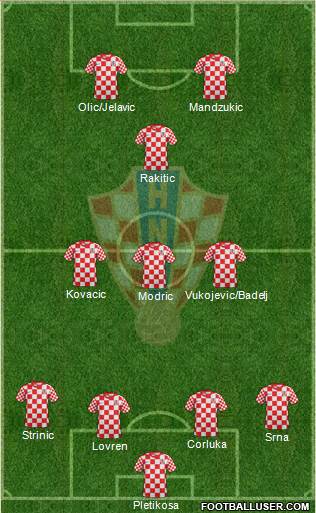 Croatia Formation 2013