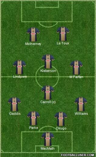 Philadelphia Union Formation 2013