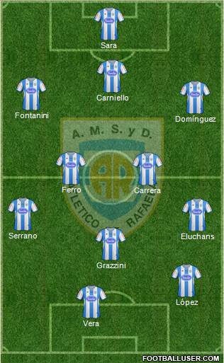 Atlético Rafaela Formation 2013