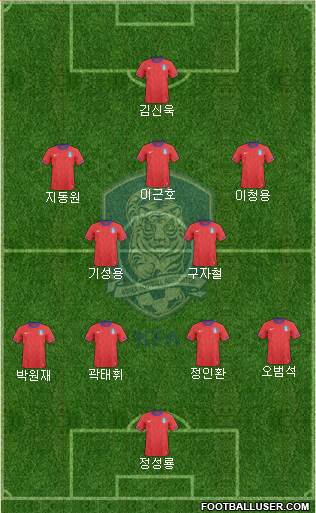 South Korea Formation 2013