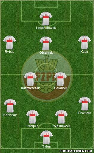 Poland Formation 2013