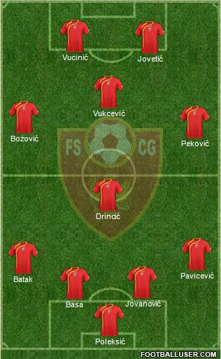 Montenegro Formation 2013