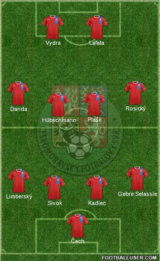 Czech Republic Formation 2013