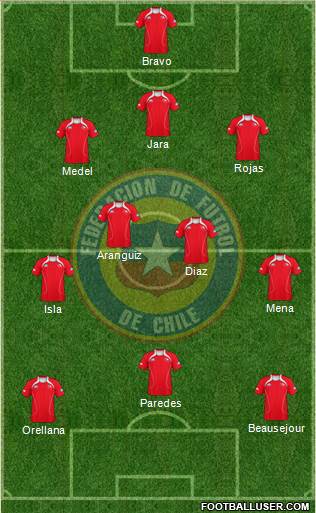 Chile Formation 2013