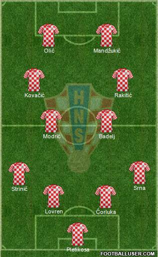 Croatia Formation 2013