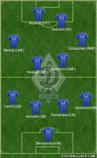 Dinamo Moscow Formation 2013