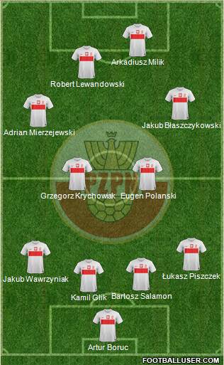 Poland Formation 2013