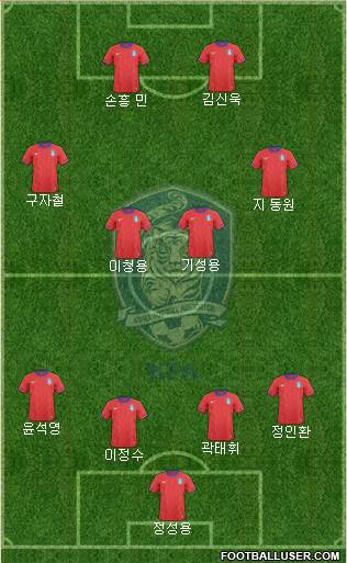 South Korea Formation 2013