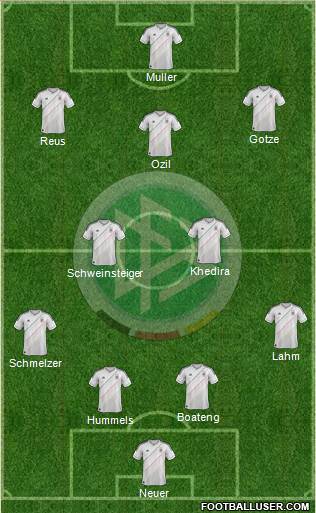 Germany Formation 2013