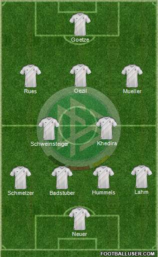 Germany Formation 2013