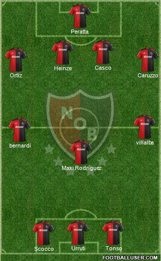 Newell's Old Boys Formation 2013