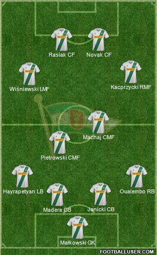 Lechia Gdansk Formation 2013