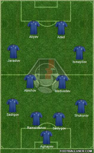 Azerbaijan Formation 2013