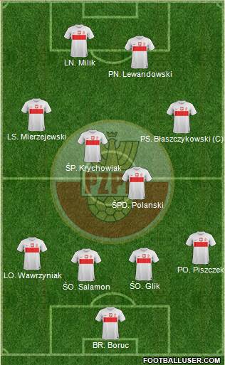 Poland Formation 2013