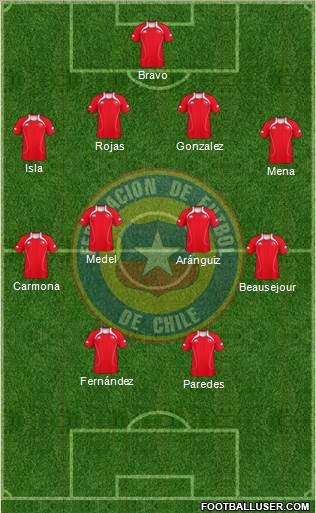 Chile Formation 2013