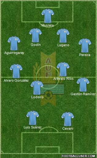 Uruguay Formation 2013