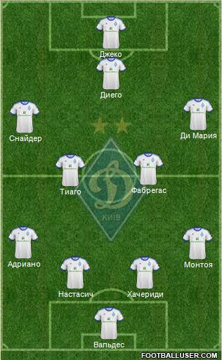 Dinamo Kiev Formation 2013