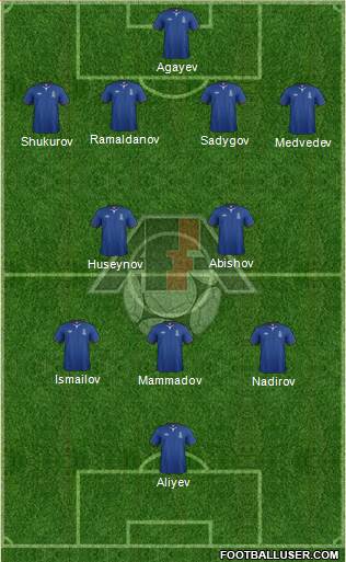 Azerbaijan Formation 2013