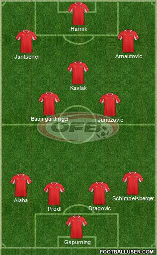 Austria Formation 2013