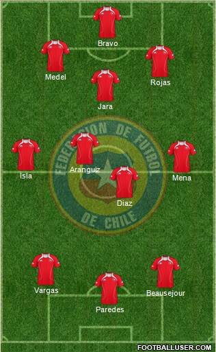 Chile Formation 2013