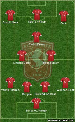 FC Twente Formation 2013