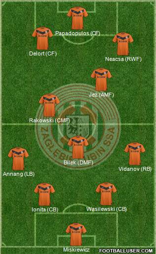 Zaglebie Lubin Formation 2013