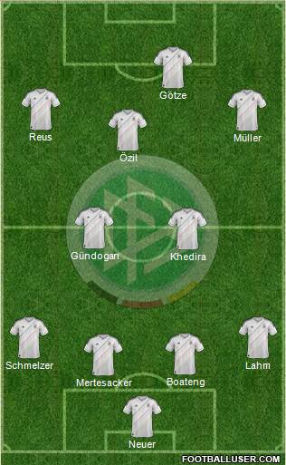 Germany Formation 2013