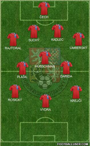 Czech Republic Formation 2013