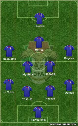 Japan Formation 2013