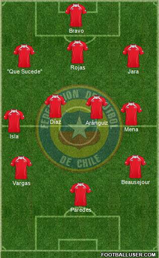 Chile Formation 2013