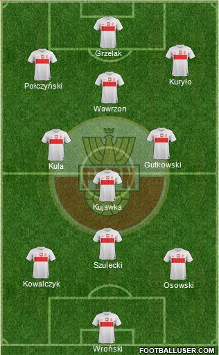 Poland Formation 2013