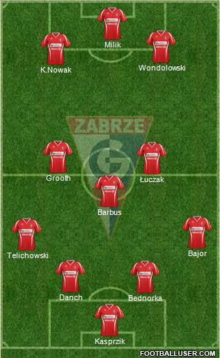 Gornik Zabrze Formation 2013