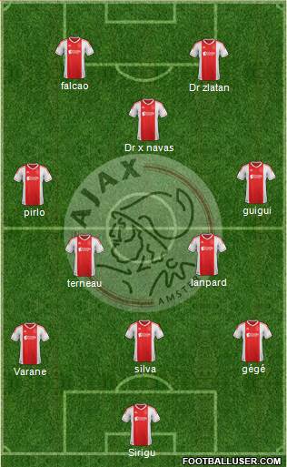 AFC Ajax Formation 2013