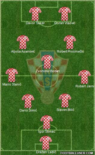 Croatia Formation 2013