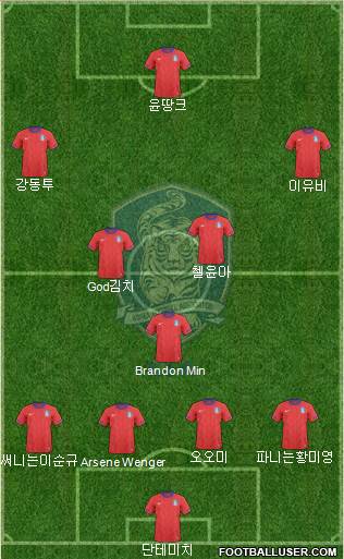 South Korea Formation 2013