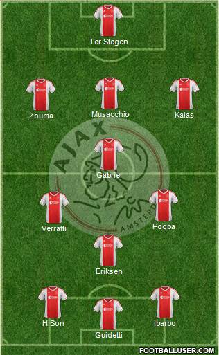 AFC Ajax Formation 2013