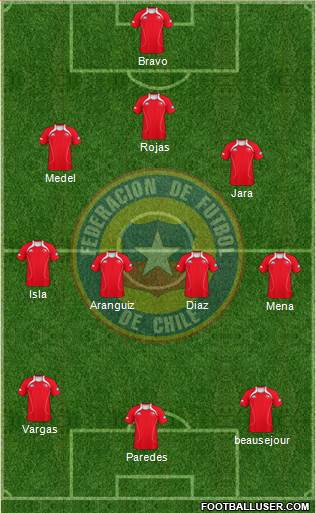 Chile Formation 2013