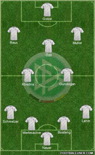 Germany Formation 2013