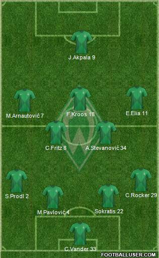 Werder Bremen Formation 2013