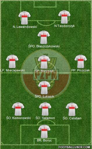 Poland Formation 2013