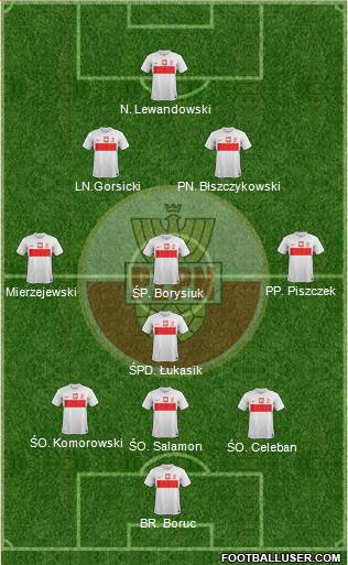 Poland Formation 2013